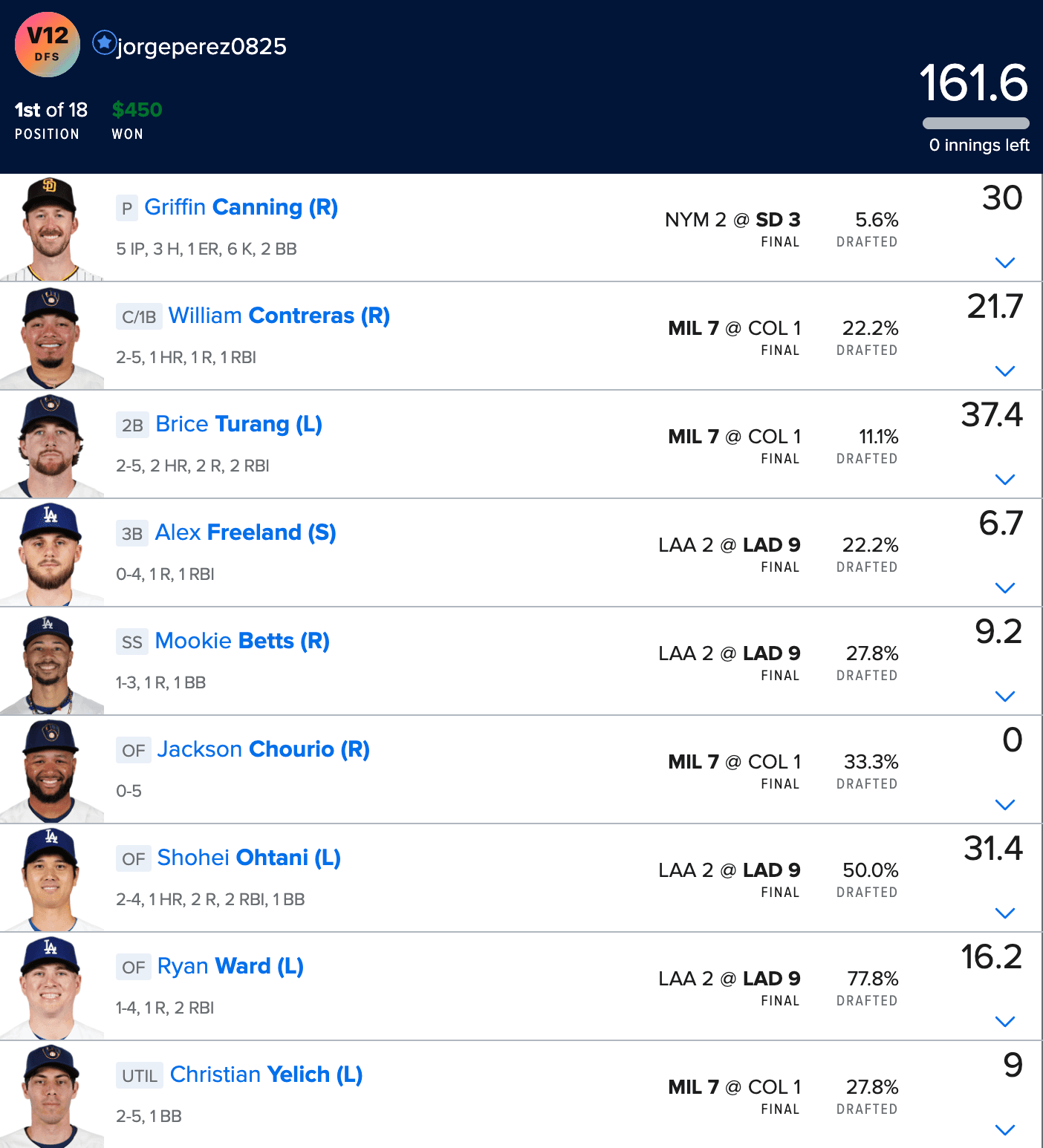 FanDuel MLB contest result screen from a V12-built entry
